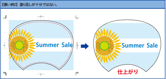 塗り足しが十分ではない