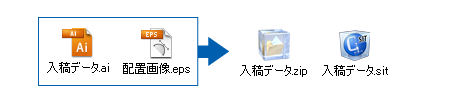 ファイルの圧縮をお願いします