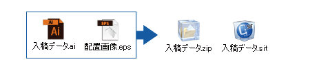ファイルの圧縮をお願いします