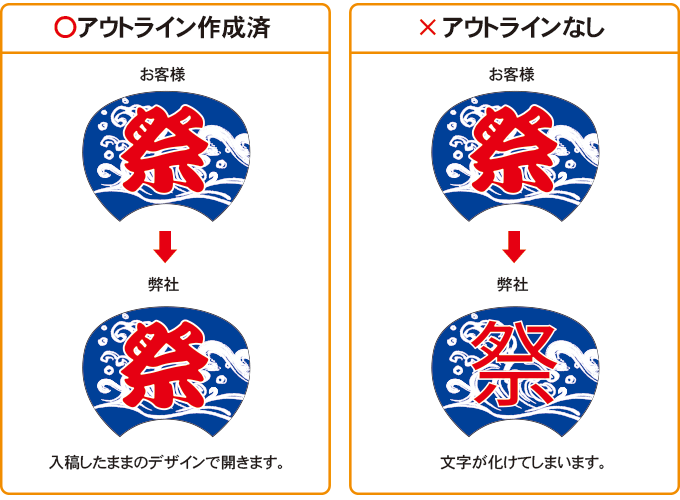 アウトライン有無の違い