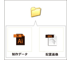 データは一つのフォルダにまとめる