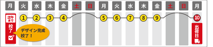 10営業日カレンダー