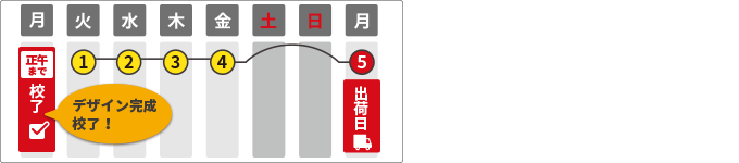 5営業日カレンダー