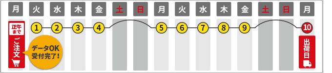 10営業日カレンダー