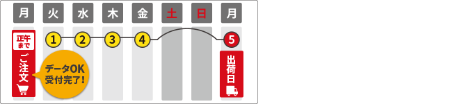 5営業日カレンダー