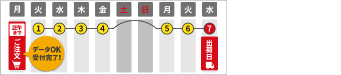 7営業日カレンダー
