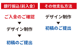 ステップ6