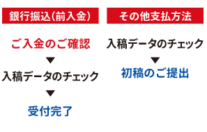 完全データ支給_ステップ5